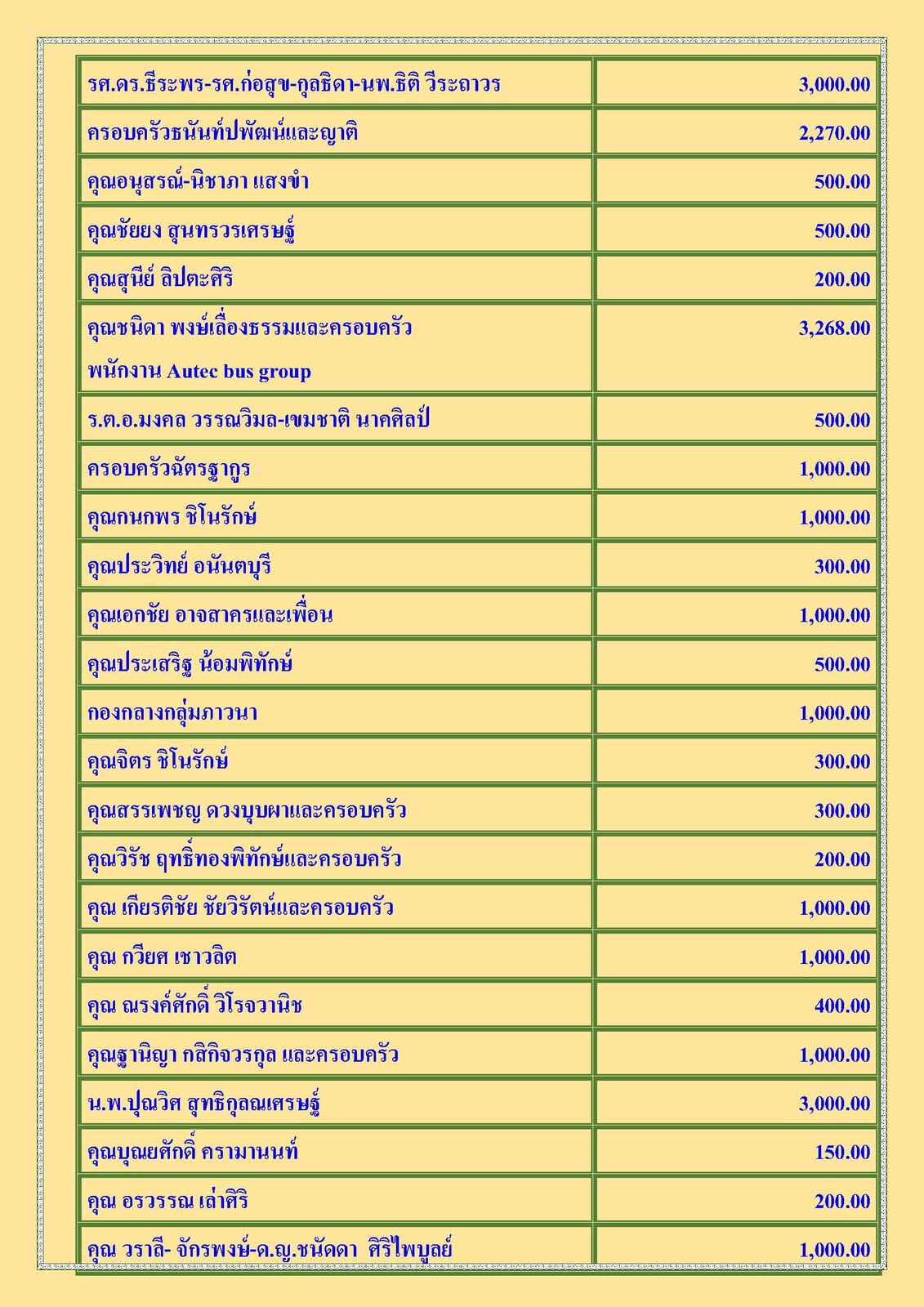 สรุปรายชื่อทำบุญสงเคราะห์สงฆ์อาพาธ เดือน พฤศจิกายน พ.ศ. 2564_Page_2.jpg